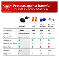 Alpine MotoSafe MotoGP -Biker outfit alpine motosafe motogp 5