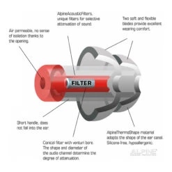 Alpine MotoSafe Pro -Biker outfit alpine motosafe pro 2