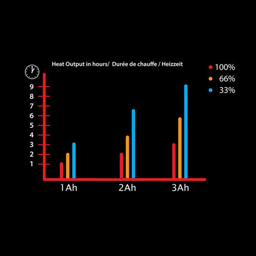 Gerbing 2Ah Battery Kit 3 Gerbing 2Ah Battery Kit - Afbeelding 2