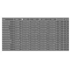 Macna Ascent Ladies 7 Macna Ascent Ladies -Biker outfit macna ascent ladies 2