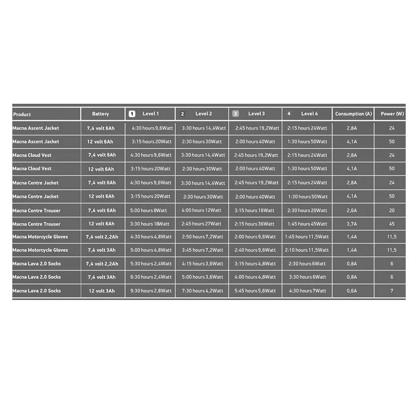 Macna Lava 2.0 4 Macna Lava 2.0 - Afbeelding 2