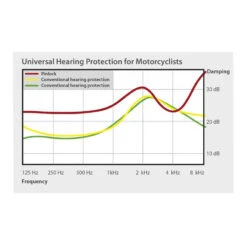 Pinlock Systems Earplugs 11 Pinlock Systems Earplugs -Biker outfit pinlock systems earplugs 4