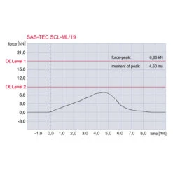 Sas-Tec SCL-19 7 Sas-Tec SCL-19 -Biker outfit sas tec scl 19 2