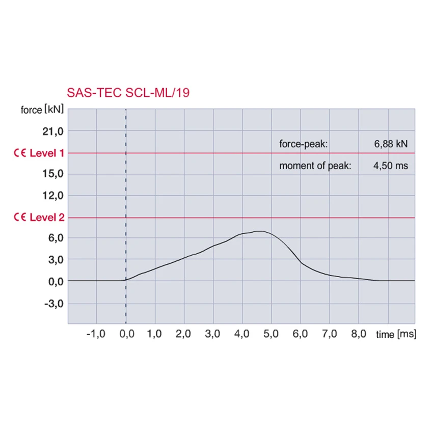 Sas-Tec SCL-19 5 Sas-Tec SCL-19 - Afbeelding 3